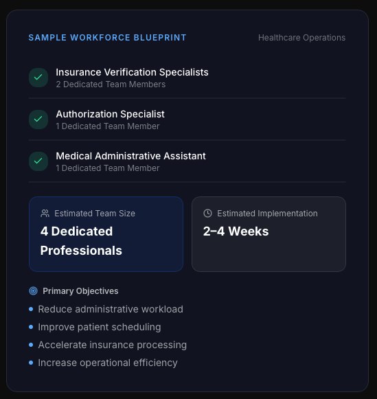 Sample TeamBuilder AI workforce blueprint for healthcare operations